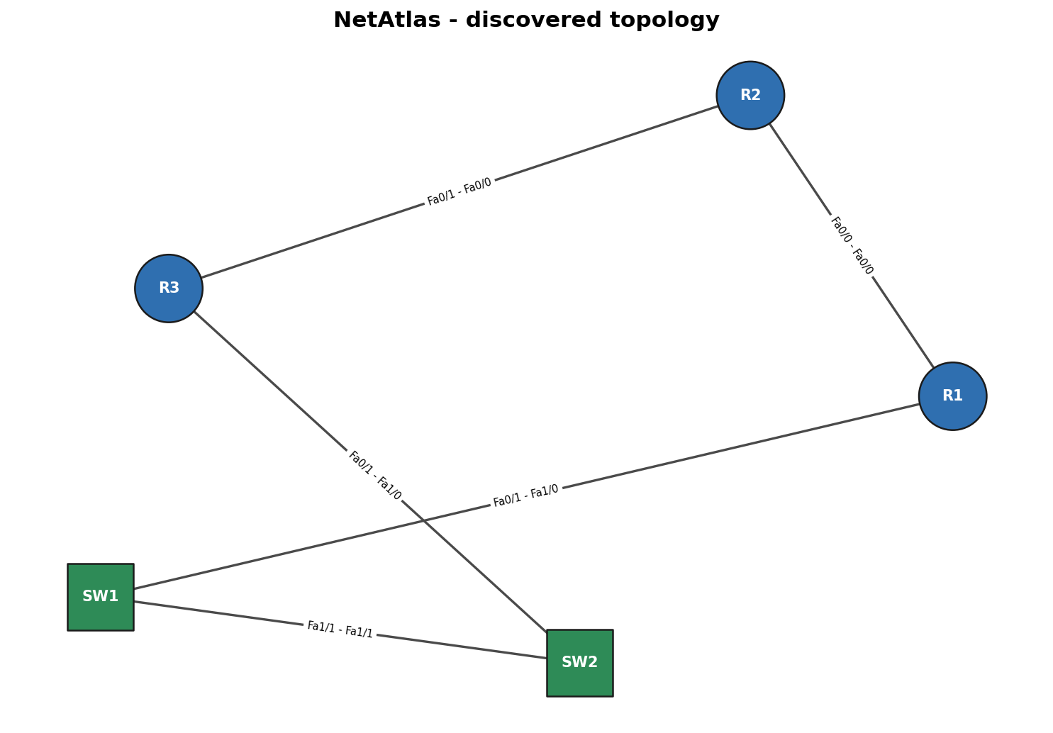 Auto-rendered diagram