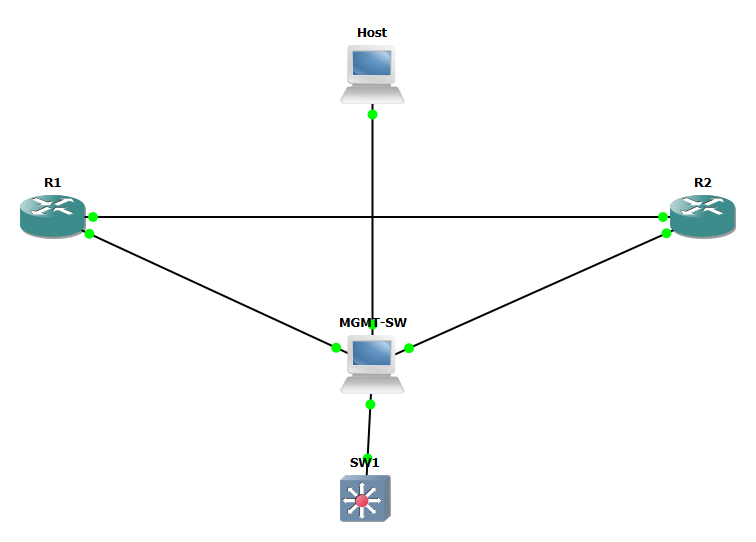 NetGuard