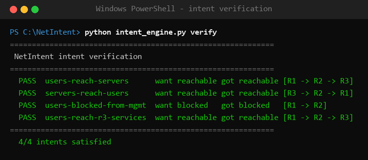 Intent verification