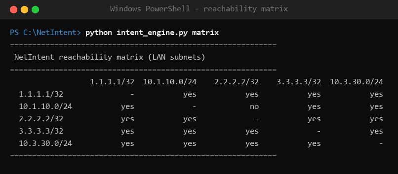 Reachability matrix